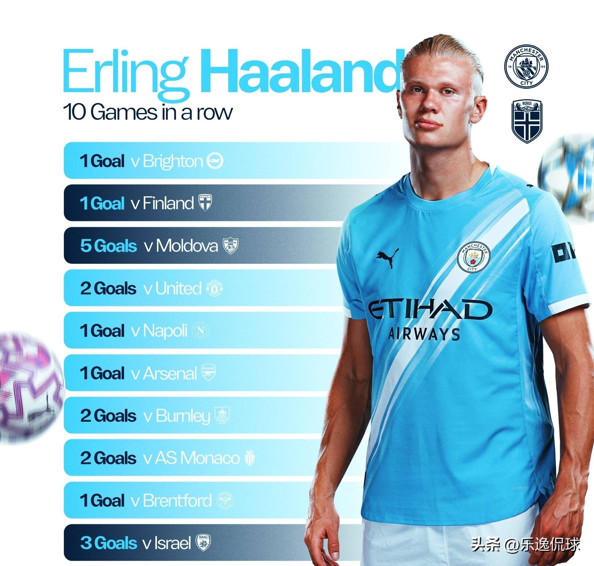 索默：我会弹吉他和钢琴；退役后我应该不当教练，压力太大了（索默谈退役规划：会吉他和钢琴，不当教练，压力太大）