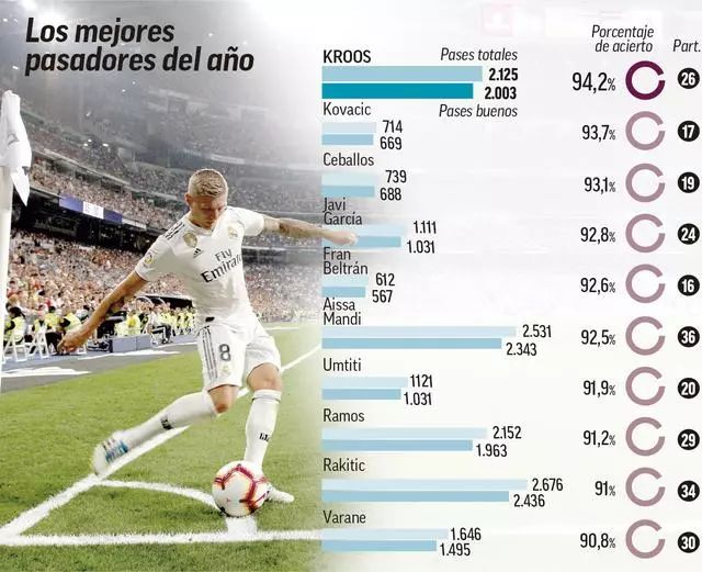 2025非洲足球先生最终入围名单：阿什拉夫、萨拉赫、奥斯梅恩（阿什拉夫、萨拉赫、奥斯梅恩入选2025非洲足球先生最终候选名单）